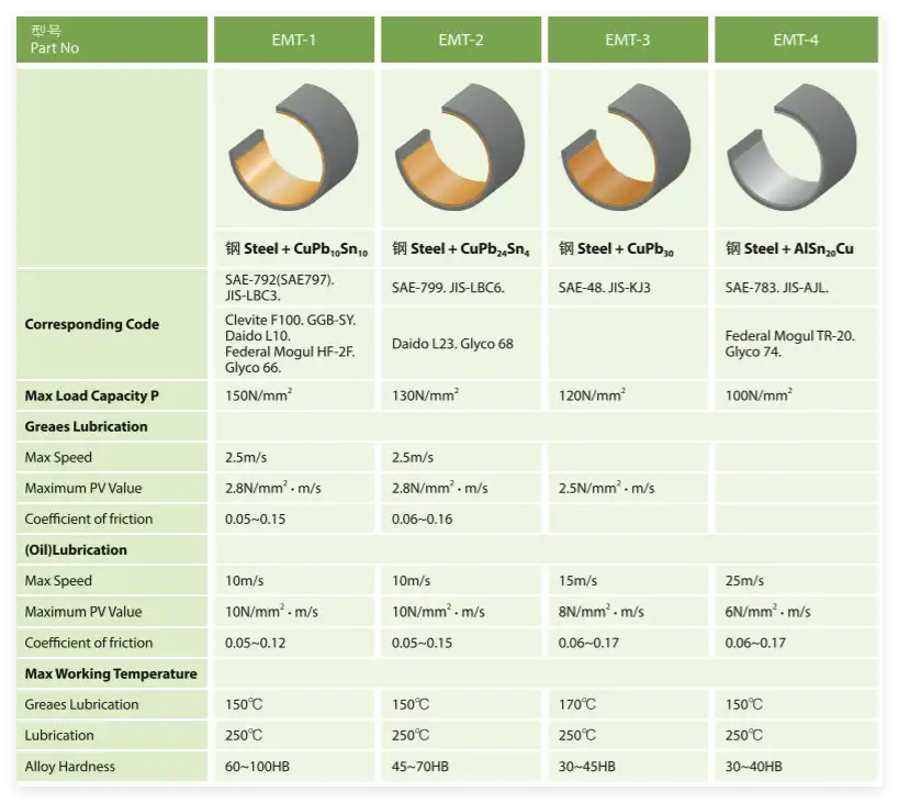 EPEN EMT Bimetallic Material Characteristics EPEN EMT Bimetallic Material Characteristics